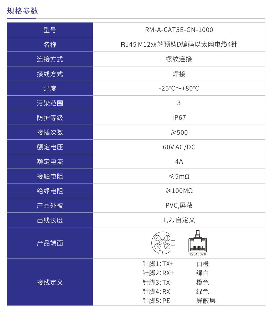 RM-A-CAT5E-GN-1000參數(shù).jpg